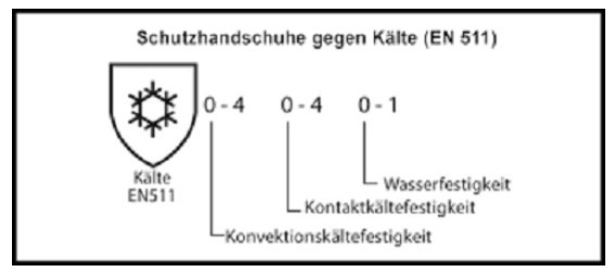 Piktogramm EN 511 – Schutzhandschuhe gegen Kälte